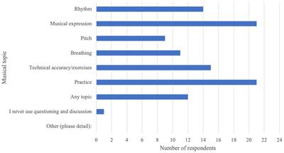 Investigating trainee instrumental/vocal teachers’ perceptions of dialogic teaching: an exploratory study